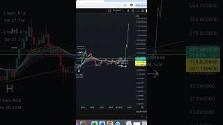 Litecoin 5K!!  #litecoin #cryptocurrency #crypto #bitcoin #trading