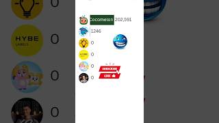 MrBeast vs Cocomelon vs UR Cristiano | 2025 YouTube Race ft. LankyBox & BRIGHT SIDE #Shorts