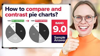 IELTS Writing Task 1: Pie Chart Comparison | Band 9 SAMPLE Answer (+ template & vocabulary)