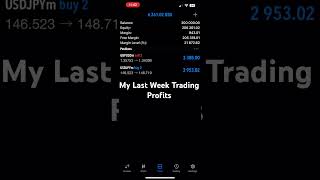 How I Trading my  200k PropFirm  account #propfirmtrading #forex #forexaccount #propfirm