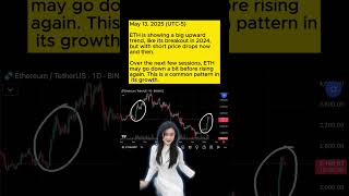 ETH Soars Like 2024! Short Dip Coming? #CryptoTrading