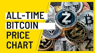 All-time Bitcoin Price Daily Chart