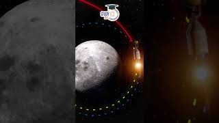 Why Chandrayaan 3 Taking 40 Days to Reach MOON #UPSC #IAS #CSE #IPS