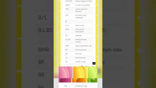 Medical terminology#medical #neet #exampreparationindia