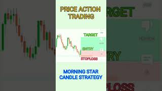 The Most UNBELIEVABLE Stock Market Wins And Losses.#shorts#ytshorts#ytshorts#banknifty#stockmarket