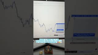 #chartpattern #forex #forexlifestyle #forexlifestyle