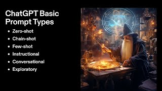 6 Basic AI Prompt Types with Explanations