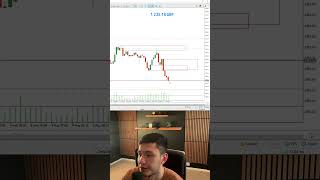 #trading #litfx #forex #goldtrading #forexeducation #forexmarket #trading #tradingstrategy #cmp