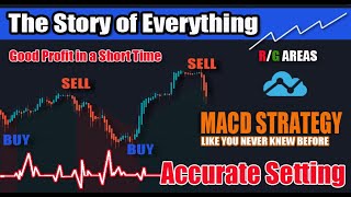 1 Hour Chart . Tradingview Best indicators With The MACD Strategy