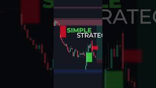公正価値ギャップ取引戦略 🤯📈