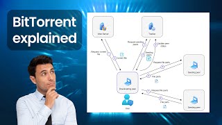 BitTorrent Explained - What is BitTorrent and how does it work?