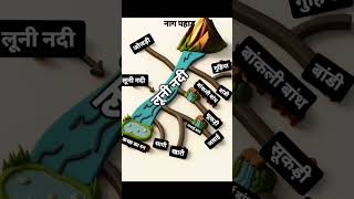 River System in short #river #riversystems #generalknowledge #sscgk #gk #shorts #shortvideo