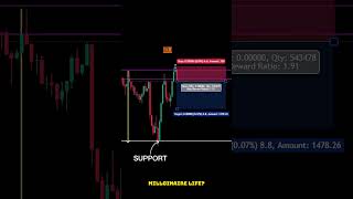 🎯 Precision and discipline: the keys to winning with technical trading.📈  #daytrading #forex #shorts