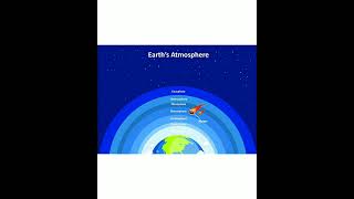 What is Atmosphere? #short