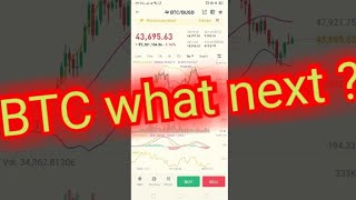 Btc - Bullish over midterm long term | Btc technical analysis | btc price chart