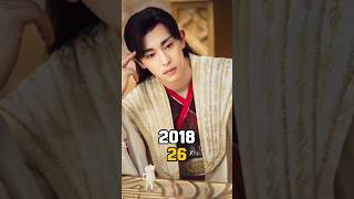 Ashes of Love (2018) Cast Then and Now in 2024 #shorts #youtubeshorts #ashesoflove