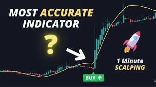 I Tested the "Most Accurate" TradingView Indicator 100 Times on 5 Minute Bitcoin Chart (Big Profits)