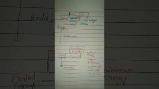 #reetsciencelevel2 #science #reetscience #ctet# #class10thscience  #ncertscience@medeeclasses