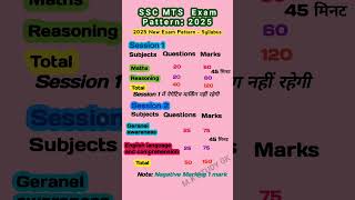 SSC MTS Pattern  SYLLABUS 2025 Syllabus|  SSC MTS Ka Naya Pathyakram MTS2025