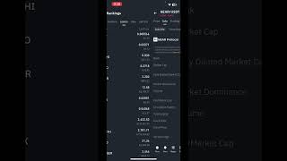 Buy Coin on Binance | How to Buy Coin in Binance | #stockmarket #viralshorts #trending #trending