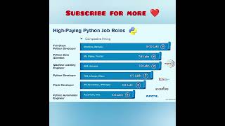Python Job Roles #pythonprogramming #computerscience #coding #jobs #software #jobroles
