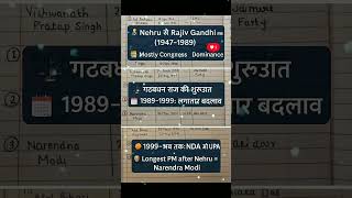 List of All PM of India 🇮🇳 (1947–2024)#PMOfIndia #StaticGK #UPSC #SSCCGL#ShortsGK #CompetitiveExam
