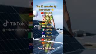 Top 10 Countries by Solar Power #shorts #shortvideos