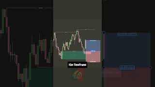 15 Minutes Timeframe Trading Skills | GOLD FX ACADEMY #XAU #GOLD #forexlife
