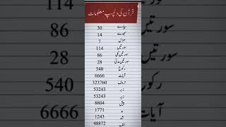 #duakitaqat #quotes #duakiahmiyat #status #trending #jumamubarak #news #hmpv #10january2025 #quraan