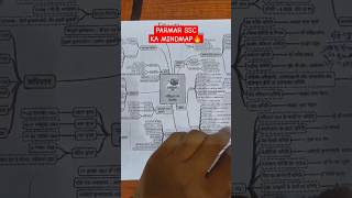 PARMAR SSC MIND MAP REVIEW 🔥🔥
