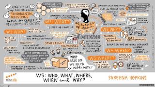 CICA Summit 21 - Catalyst Discussion The Future of Career Development
