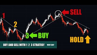 Tradingview indicators and Strategy - basic buy and Sell settings