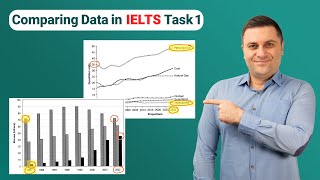 Mastering Data Comparison Skills in IELTS Task 1 Academic