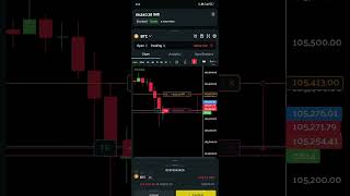 #crptocurrency #bitcointrade #bitcoinexchange #cryptocurrencytrade #trading . 1 hour trade back test