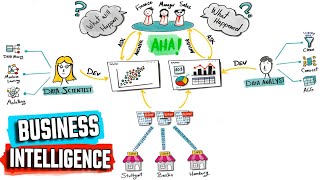 What is Business Intelligence (BI)? | #Tableau Course #2