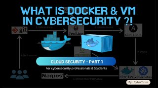 What’s the Difference Between Docker and Virtual Machines?