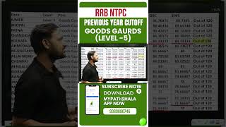 #ntpc7thphaseexamnews //#railwaysexam //#cutoff_analysis //#cutoffmarks //#analysiscutoffntpcexam🤔🤔