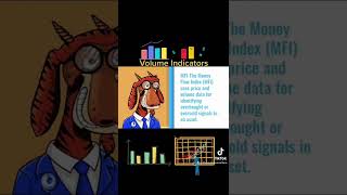 Volume Indicators #blockchaintechnology #cryptocurrency #nft #fyp #web3 #smartcontract #dao