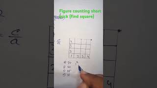 Reasoning question #figurecountingreasoning #figure #shorttype #shortmethodsolution