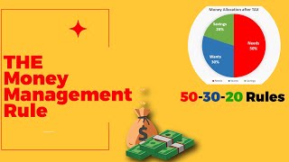 How to manage your money | Ultimate life time money plan