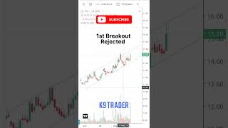 Best Stock to Invest in 2023 For Short Term | Share to Buy Today | 01 Sep 2023 | K9 Trader #shorts