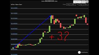 Altcoin Explosion. -  VeThor Token (VTHO)    + 32   %.-crypto explode today-COIN  on MASSIVE NEW