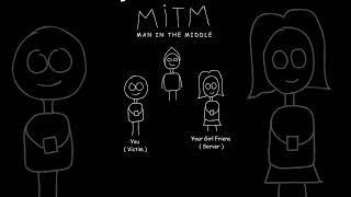 Example of Man in the middle attack #virus #attack #computerscience #intenet