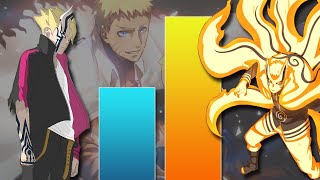 BORUTO VS NARUTO NEW FORM POWER LEVELS ALL FORMS