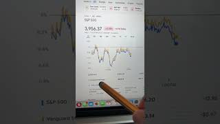 S&P 500 Index Fund Explained in a SIMPLE WAY!