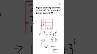 #figure #delhipolice #figurecountingreasoning ##sscgd #ssccgl #sscchsl