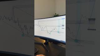 CADJPY Analysis - 15 minute Time-frame #forex #trading