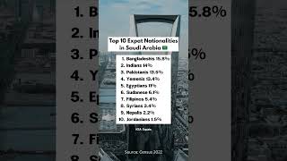 Top 10 Expat Nationalities in Saudi Arabia 🇸🇦
