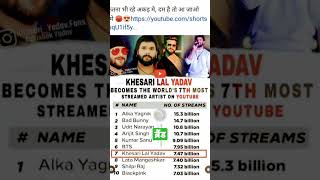 brand hai yadav  plz like कॉमेंट subscribe........