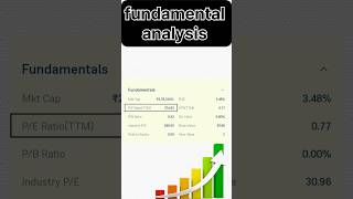 Fundamental analysis #shorts #stockmarket #analysis